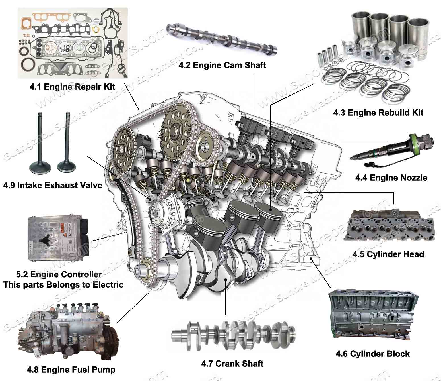 Excavator Engine parts