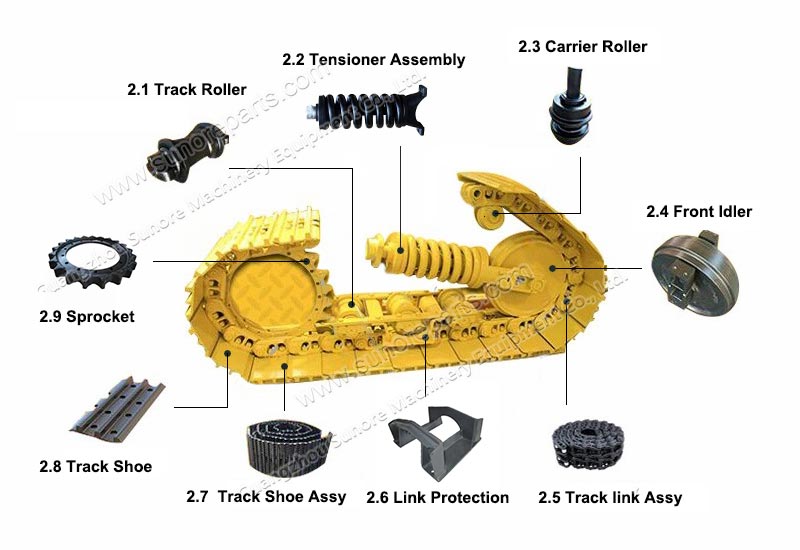 excavator undercarriage and parts