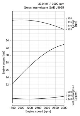 kubota v1505 engine performance curves