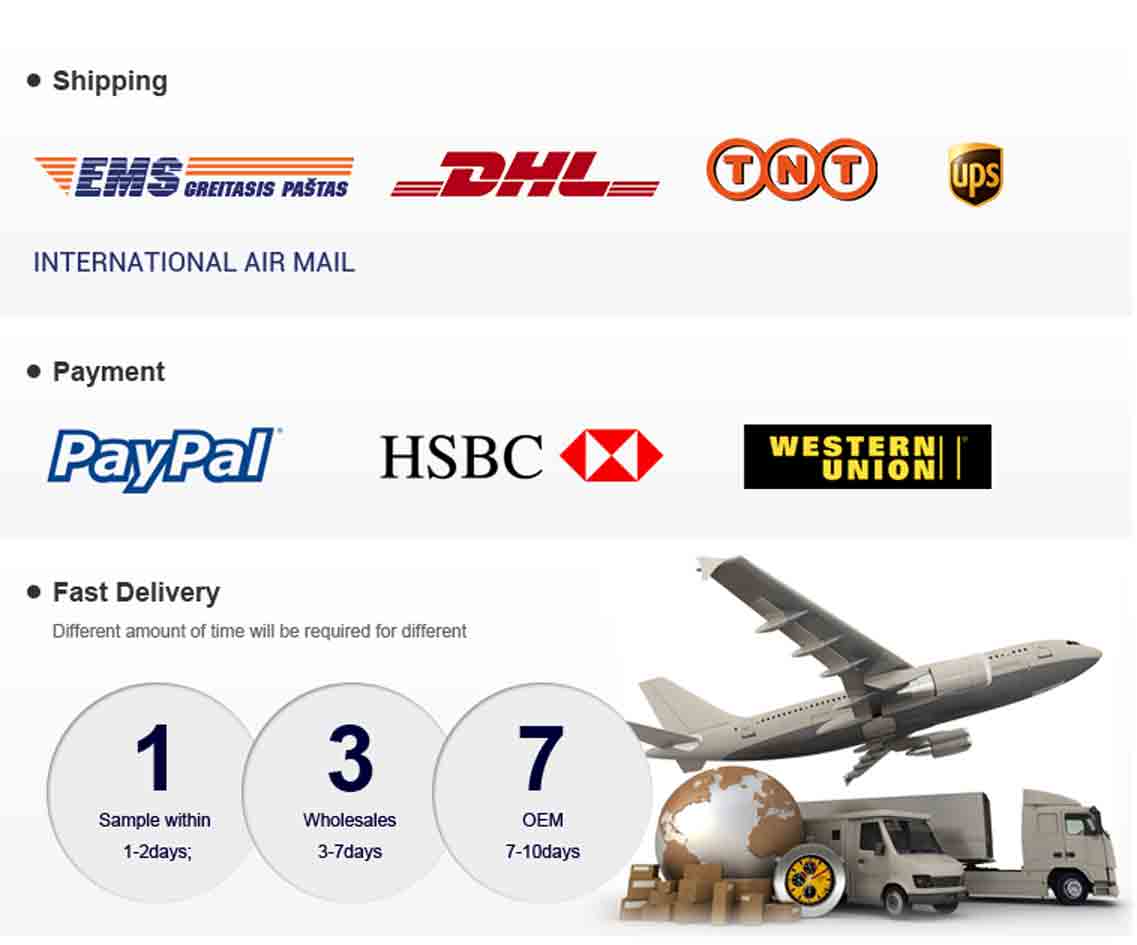 Shipping and Payment